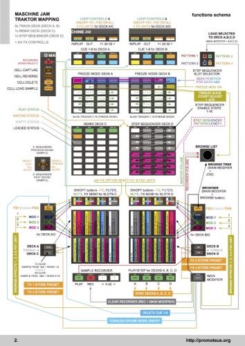 function schema